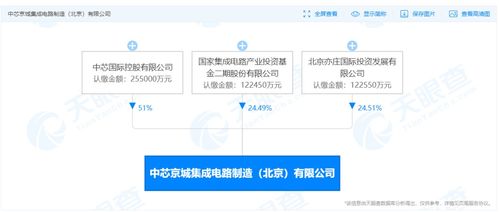 國(guó)開(kāi)行加大股權(quán)投資，新增500億元支持集成電路與信息系統(tǒng)集成服務(wù)