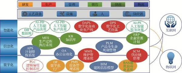 汽車(chē)智造新引擎 整車(chē)工廠智能制造系統(tǒng)集成解決方案深度解析