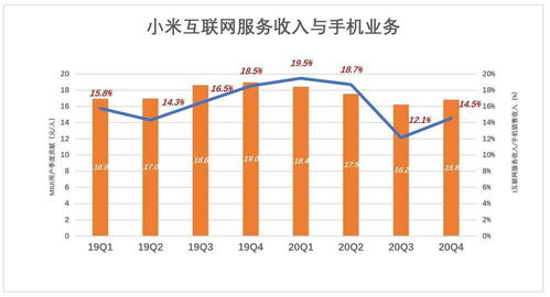 創(chuàng)新服務(wù)生態(tài) 小米互聯(lián)網(wǎng)服務(wù)的多維價(jià)值評估